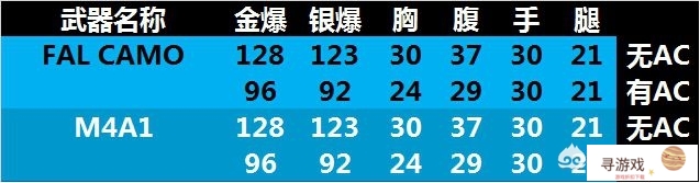 CF的救世主专用枪即将上线，到时候会破坏游戏平衡吗?(cfm救世主的枪)