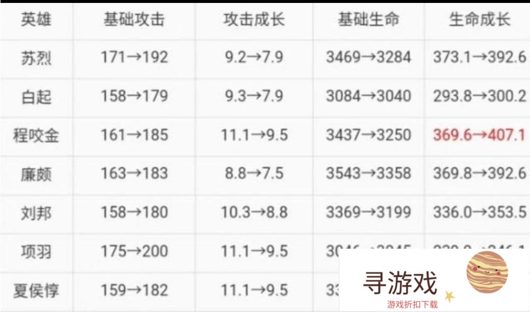 张大仙:这法师英雄提早练，克制97个英雄，S19已确认登顶，你觉得如何?