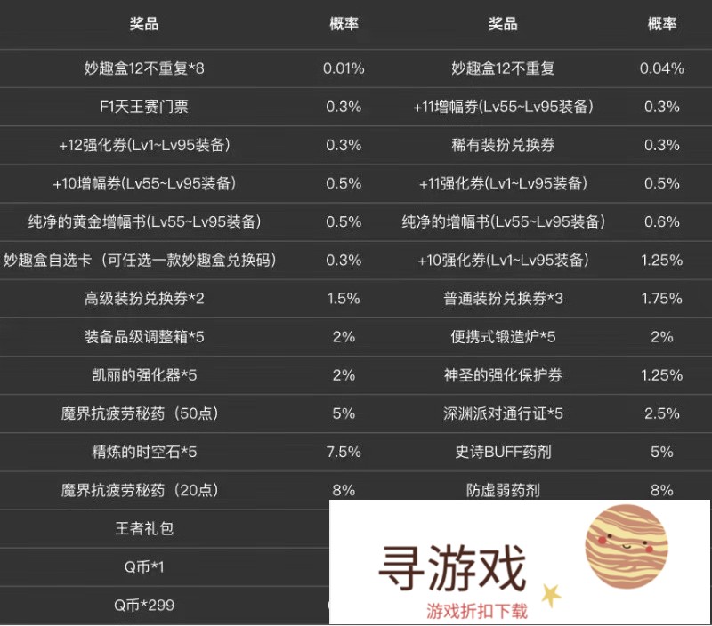 DNF玩家用60块试水黄金屋活动，竟抽出11、12强化券各一张，表示真香，值得充吗?